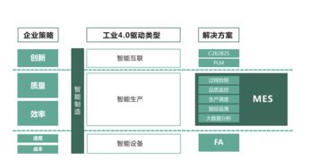 MES產(chǎn)品標準化和實施為何如此難 2 怎樣實施標準化