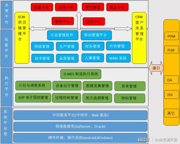 智慧工廠管理系統(tǒng)方案/app/小程序/公眾號/網(wǎng)站_網(wǎng)易訂閱