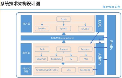 大型集團(tuán)企業(yè)需要購(gòu)買企業(yè)信息化系統(tǒng)的源代碼,回去進(jìn)行二次開發(fā)或多次開發(fā)嗎