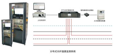 光纖傳感應(yīng)用橋梁檢測(cè) DTS測(cè)溫光纜