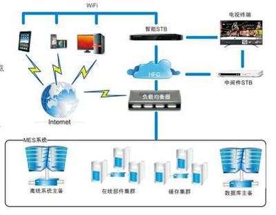 創(chuàng)新未來同洲全業(yè)務融合平臺引領智慧家庭業(yè)務新趨勢