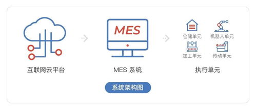 實訓開發(fā)平臺 人工智能工業(yè)4.0智慧工廠