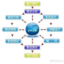 企業(yè)系統(tǒng)開發(fā)軟件平臺(tái)有哪些優(yōu)勢(shì)呢?