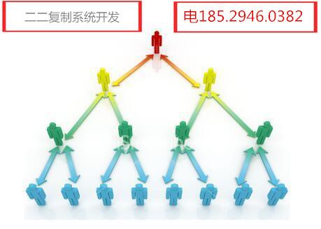 公排系統(tǒng)二二復(fù)制平臺(tái)