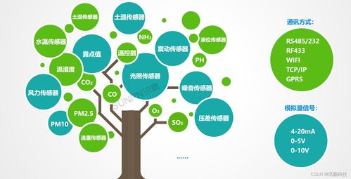 智能環(huán)境監(jiān)控系統(tǒng)解決方案及應(yīng)用背景